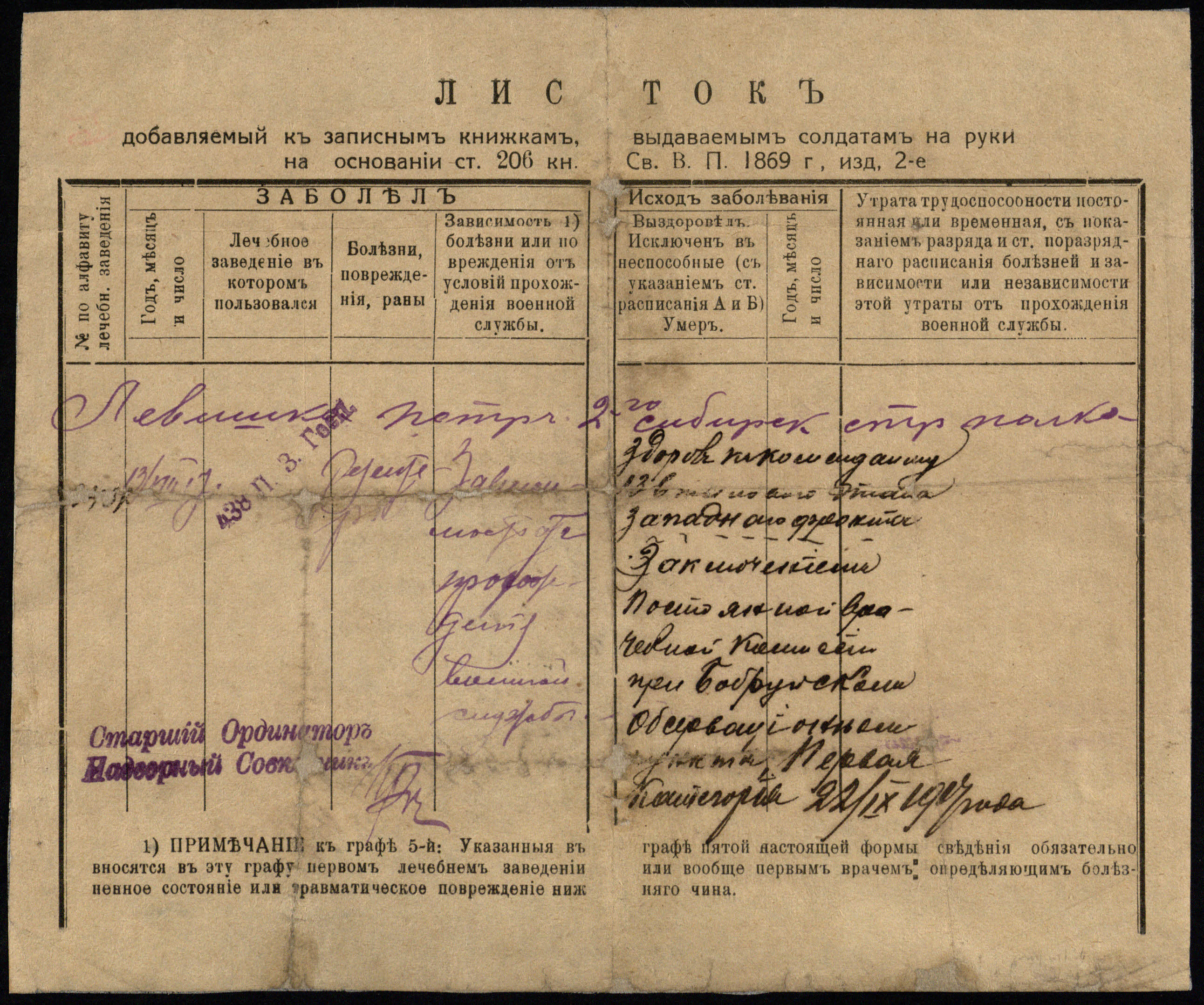 Vakarų fronto 2-ojo Sibiro šaulių pulko kareivio Petro Leviškos (1895–1953) sveikatos pažyma. Bobruiskas (dab. Baltarusija), 1917 09 22